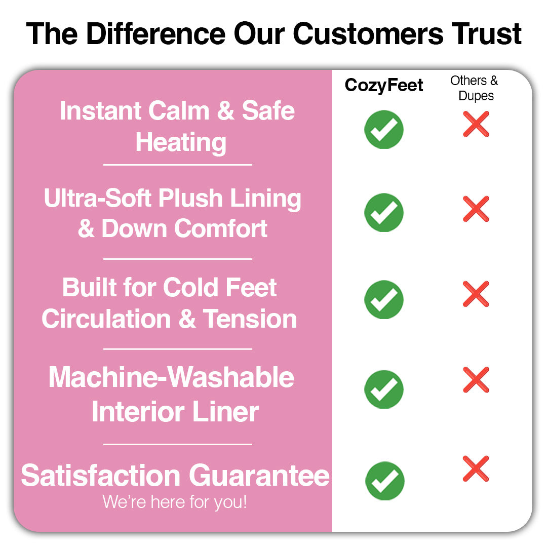 CozyFeet - Electric Soft Foot Warmer